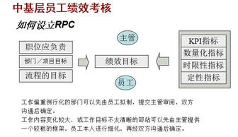 華為企業(yè)管理內(nèi)部精華資料 限時免費領(lǐng)取