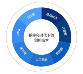 數(shù)字化時代企業(yè)財資敏捷五大核心能力建設(shè)