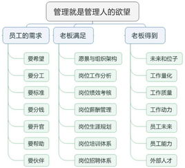 三表三圖二書一設(shè)計 價值百萬的企業(yè)管理工具，老板必用