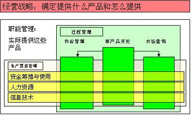 企業(yè)級項目管理體系建設(shè)概述