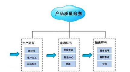 制造執(zhí)行系統(tǒng)庫存管理 潤思領(lǐng)航科技助力制造企業(yè)實現(xiàn)智能工廠管理