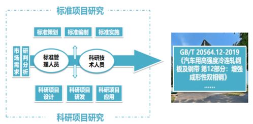 第二十屆冶金企業(yè)管理現(xiàn)代化創(chuàng)新成果 寶鋼與首鋼的實踐探索