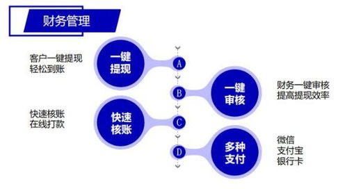物聯(lián)網(wǎng)企業(yè)與代理為何必須部署物聯(lián)網(wǎng)卡管理系統(tǒng) 計(jì)算機(jī)系統(tǒng)服務(wù)的關(guān)鍵支撐
