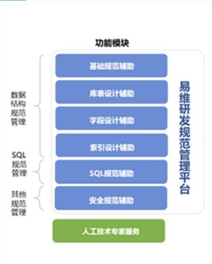 數字經濟時代下，計算機系統服務如何重塑企業經營模式