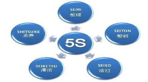質量管理九步曲 您的企業在哪一步？