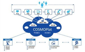 從“制造”到“智造” 海爾COSMOPlat獲2018國家級企業管理創新成果一等獎的前瞻性意義